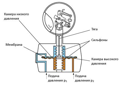 Схема датчика измерения давления